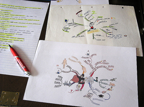 mind map drawing