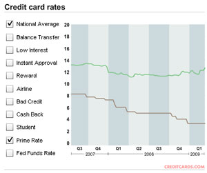 buy here pay here dealers - todays mortgage rates