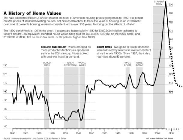 buy here pay here dealers - refinance with fha