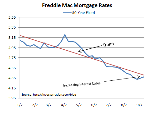 buy here pay here dealers - fha loans pre