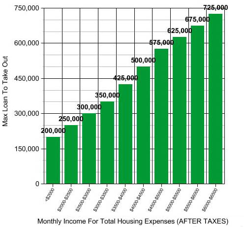 buy here pay here dealers - examples of mortgage refinance papers to notarize